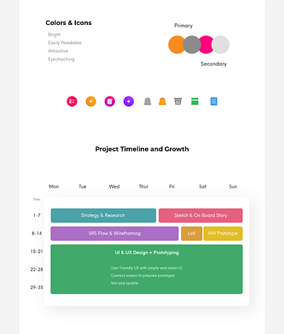 UI UX Project Steps creative app fouzia abida fouziaabida mobile app mobile application mobileapp project project steps step by step ui ux steps ui ui ux ui ux steps uiux ux web application website