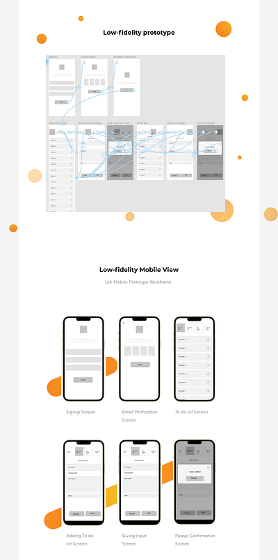 Low Fidelity Prototype - Task Management Mobile App design foiziaabida fouzia abida lofi mobile mobile app mobile application ui ui ux uiux ux