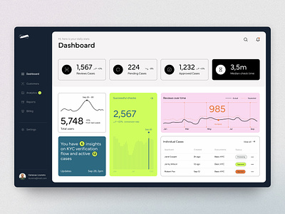 Verisign - KYC Web App android app android app design application design bank bank app banking app finance finance app financial financial app fintech fintech app ios app ios app design know your customer kyc mobileapp money transfer app security transactions