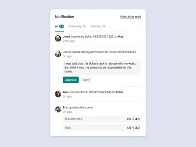 Notification panel design enterprise figma modal notification panel product design ui