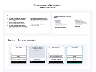 Custom Journey Scenario for the HearU app aminasid.design custom journey customer journey scenario design by amina sid figma mobile app uiux ux