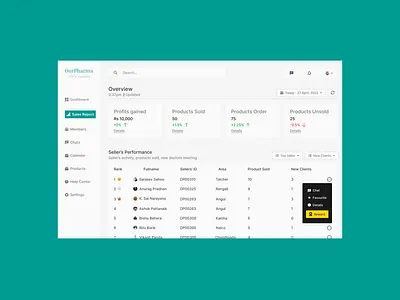 Sales Dashboard Challenge dashboard design ui ux website