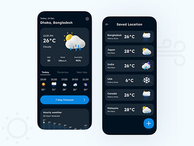 Weather Forecast - Mobile app app design apps best design dailyui037 design dribbble best shot graphic design illustration inspiration landing page mobile app ui uiux ux weather app weather forecast weather mobile app web application web dessign website