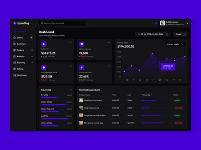 Analytic dashboard - dark dark ui dashboard design modern design uidesign uiux