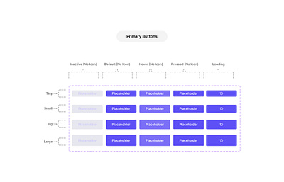 Component set for Buttons components design design system ui ux variants