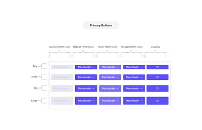 Component set for Buttons components design design systems ui ux variants