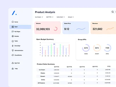 Dashboard Concept cards charts comments dashboard graph homepage menu pastel product design table ui