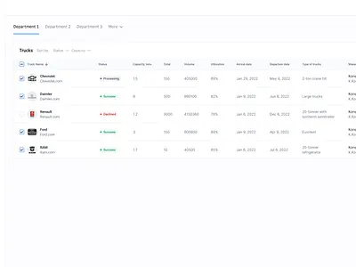 ✨ Informational page dashboard design productdesign tms ui userexperience userinterface ux