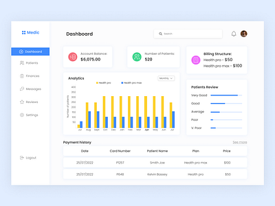 Dashboard for a Medical platform dashboard medical product design ui ux website design