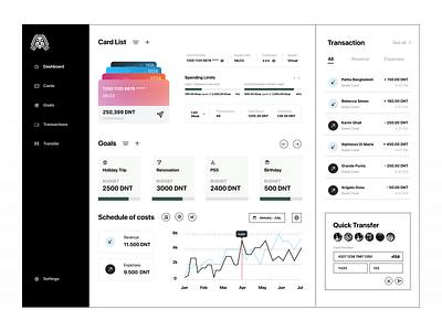 Payment Dashboard - ZEUS ⚡️ bank bank dashboard branding cms dashboard erp finance finance app finance web insurance managment dashboard money dashboard money managment payment payment dashboard payment method project managment ui visa wallet