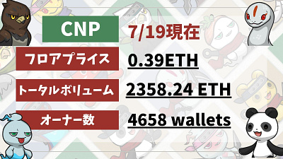 CNP Floor price graphic design