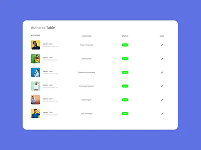 Table UI Design bootstrap job mockup profile responsive table ui user ux