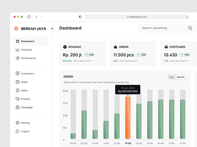 Berkah Jaya - Store management dashboard admin ui analytics animation clean dashboard graph interaction management modern ui order platform product sales status store ui web web app web design website