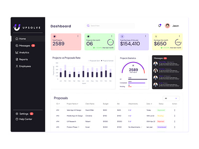 Dashboard UX Design - Light Mode app appdesign branding dashboard design designer illustration prototype ui uiux userexperience userinterface ux uxui web webapp wireframe