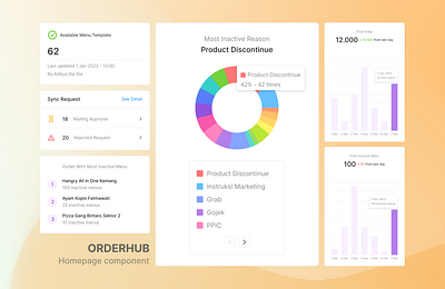 "Orderhub" Homepage Component dashboard design ui ux