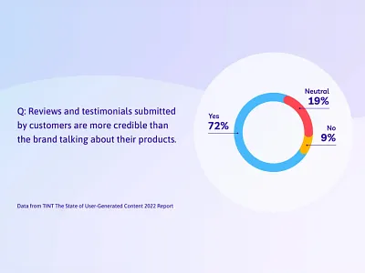 How to Get the Most from User-Generated Content (+ UGC Examples) howto pathcontent socialproof ugc