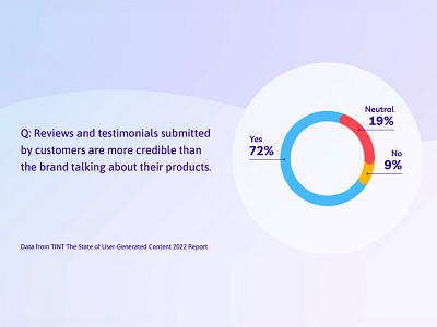 How to Get the Most from User-Generated Content (+ UGC Examples) howto pathcontent socialproof ugc