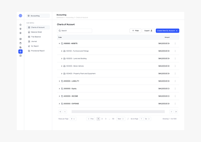 Charts of Account accounting cba core banking application design fintech ui ui design ux ux design