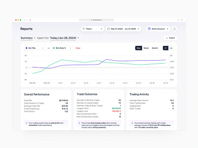 Ui Dashboard Design design ui