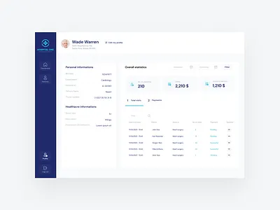 Hospitalone - Healthcare management system apps dashboard design doctor healthcare management mobile patient ui ux