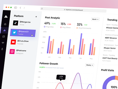 Hypesos - Social Media Analytic Page Dashboard admin chart clean dashboard dashboard app graph minimalist saas social social analytics social media social media design socmed statistics trending uiux web web platform