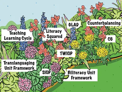 Dual Language Diagram book book illustrations branding clean design dual language education english garden graphic design hand drawn illustration labels language studies marketing plants print teaching