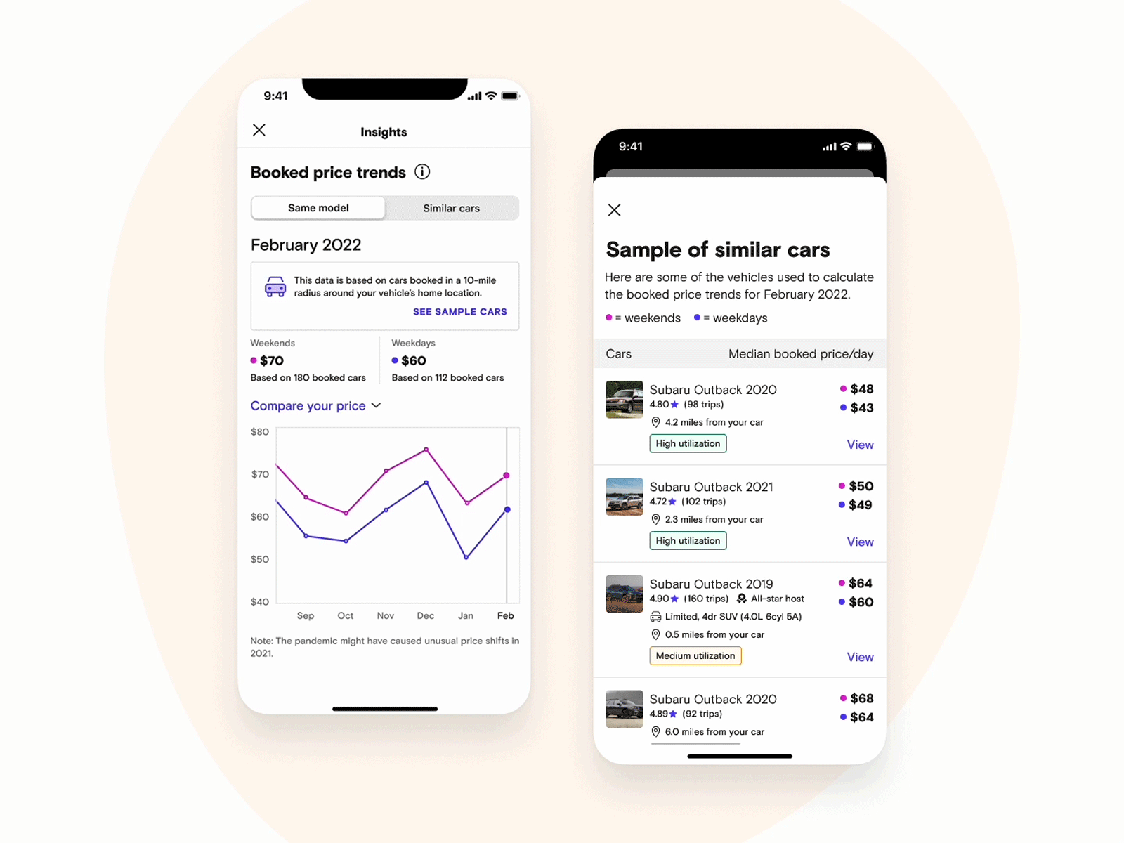 Pricing insights app data visualization design ux