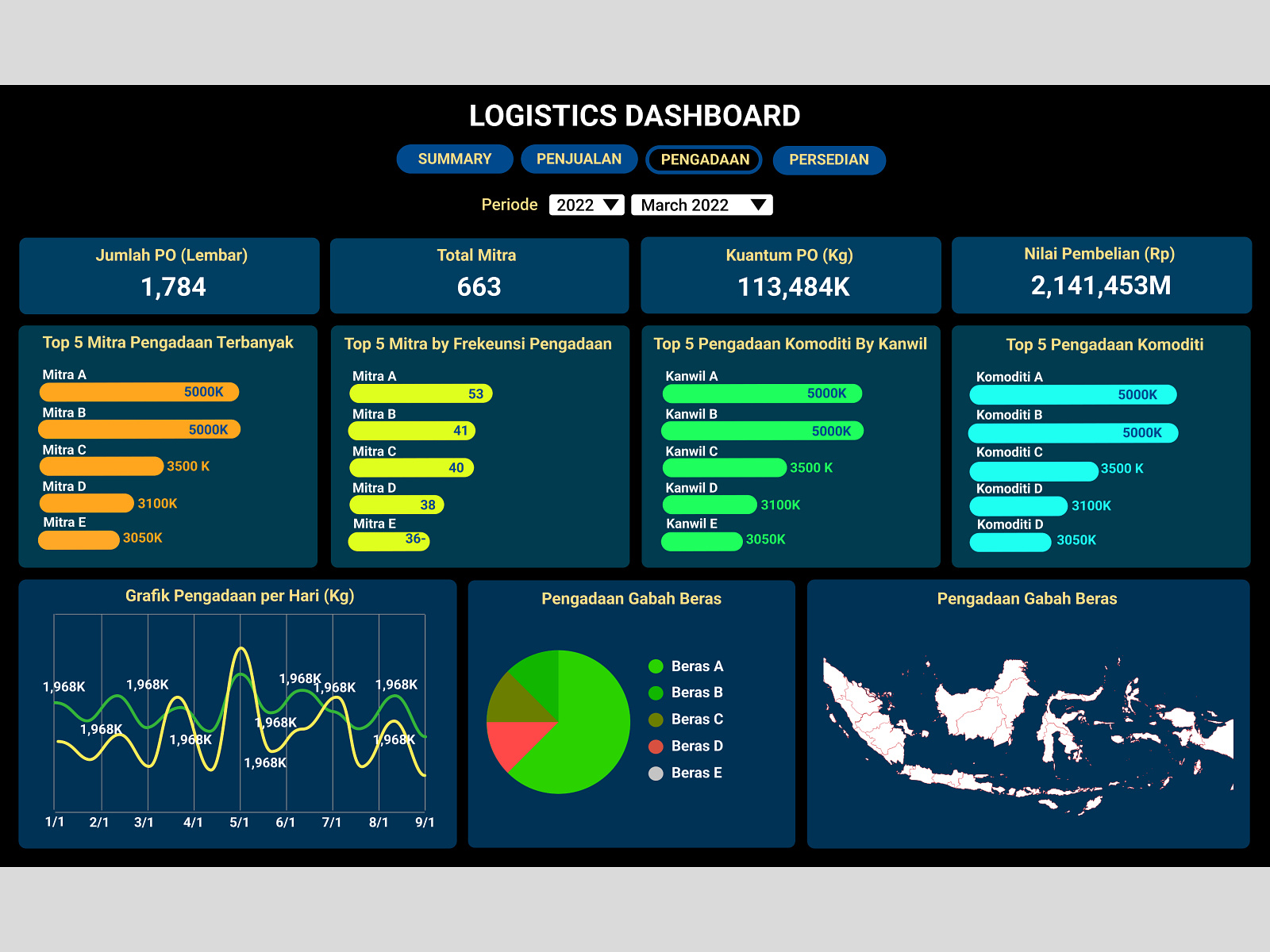 Logistics Dashboard by Dedy Ashardi on Dribbble