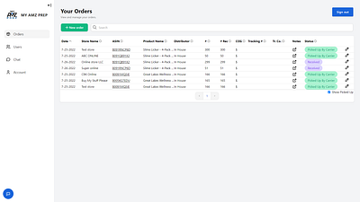 Ecommerce Online Ordering Dashboard dashboard design ecommerce ui ux