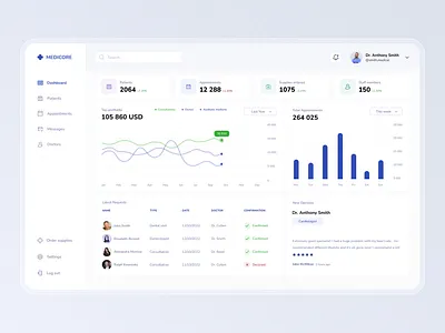 👩🏼‍⚕️ Medical Clinic Dashboard charts dashboard ui ux