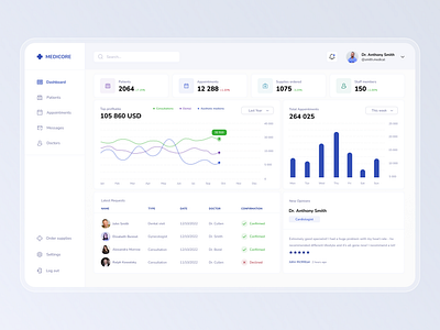 👩🏼‍⚕️ Medical Clinic Dashboard charts dashboard ui ux