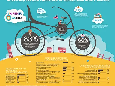 UopenEU infographic branding design graphic design