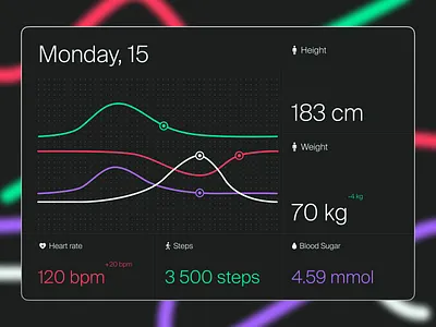 Health monitor concept design graphics infographic ui