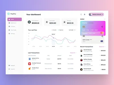 MagiPay / Your financial helper / Dashboard coinkeeper dashboard finance financial helper money outcomes sendings spendings ui visualinterface yourdashboard