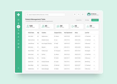 Healthcare Patient Management Dashboard admin panel ui branding dashboard design dashboard ui dashboard ui ux design data visualization design figma graphic design healthcare healthcare dashboard healthcare ui healthcare website icon design logo minimal ui ui designer user experience user interface