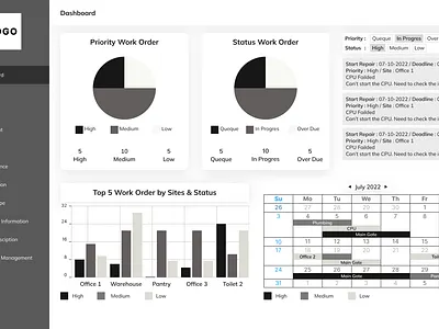 Wireframe - Dashboard Working Order company login ux ux design wireframe