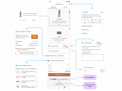 How good is your shopping cart experience? ab abtesting casestudy ecommerce luxuryfashion onlineshopping ounass productdesign shoppingbag shoppingcart uiux