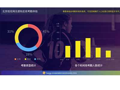 Web Design design management platform school ui