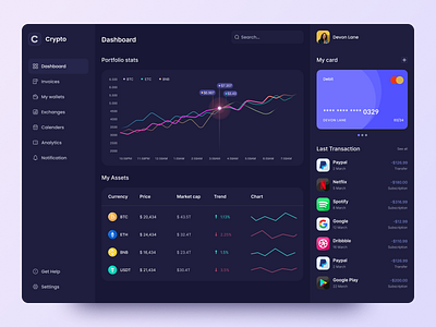 Crypto Dashboard crypto dashboard design webapp