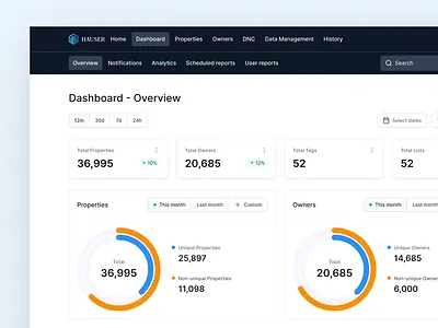 HAUSER - Dashboard dashboard dashboard app dashboard design dashboard ui real estate ui