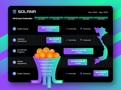 Event Calendar and Funnel accelerator crypto dapp defi event calendar events funnel hackathon ill illustration map nft planner sol solana ui web3 webdesign