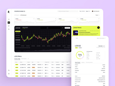 Scrapex - Product Dashboard app business dashboard design desktop exchange invest price product statistics tracker trading ui ux web