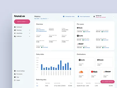 Found.ee — Music sales management app cards crm enterprise erp grid left bar left navigation light theme music navigation pink saas spreadsheet table tile ui ux web