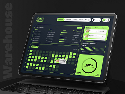 Warehouse Dashboard Design admin automation dashboard dashboard dashboard design design logistic app logistic dashboard product design shipment warehouse warehouse dashboard warehouse dashboard design warehouse management