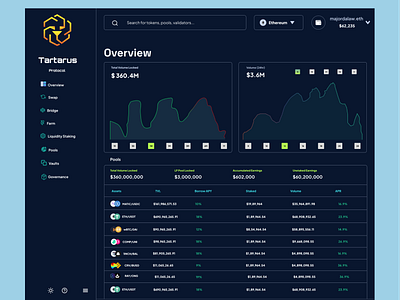 Tartarus Protocol blockchain crypto defi design ui