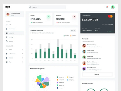 Ui Dashboard Design design ui