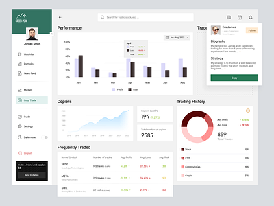 Green Peak - Copy Trading Dashboard admin admin panel admin theme analytics banking dashboard dashboard design design finance finance dashboard financial service fintech management minimal design product product design saas stats ui design user dashboard