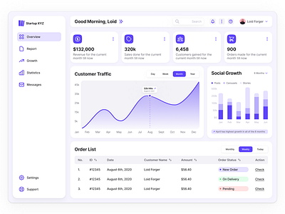 Dashboard Design cards dashboard design figma metrics ui web design