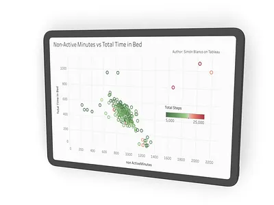 Data visualization mock up ux ux design