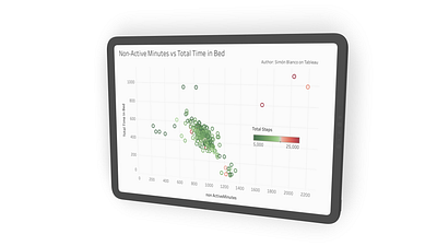 Data visualization mock up ux ux design